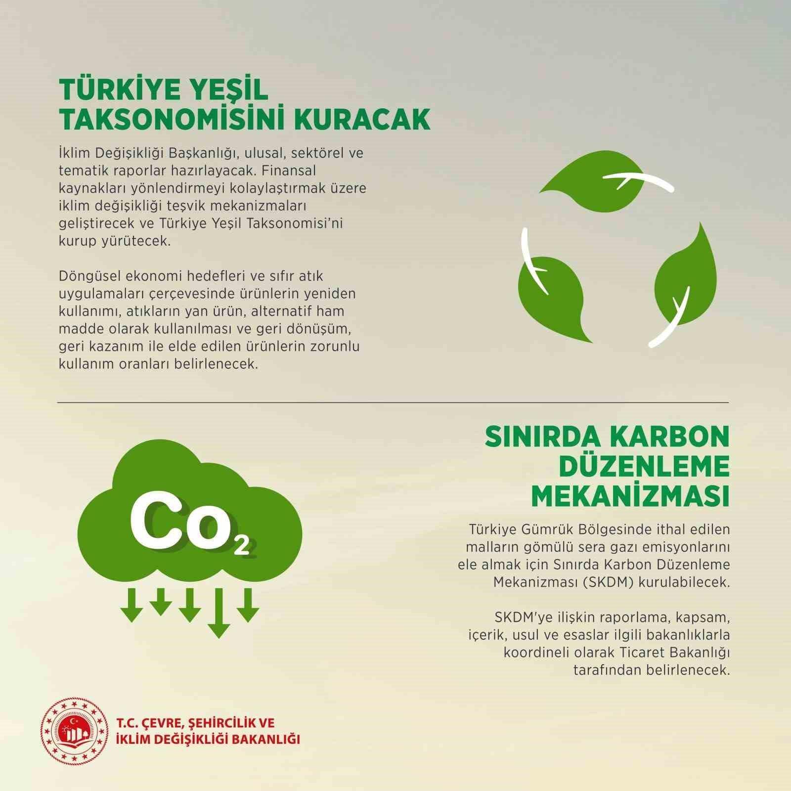 İklim Kanunu İçeriği